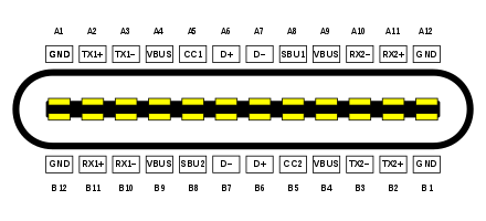 کابل Type C