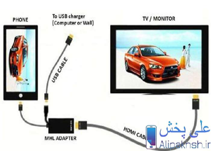 ارتباط دستگاه های مختلف با کابل HDMI